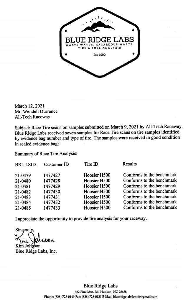 Blue Ridge Lab Results for 03/05/2021